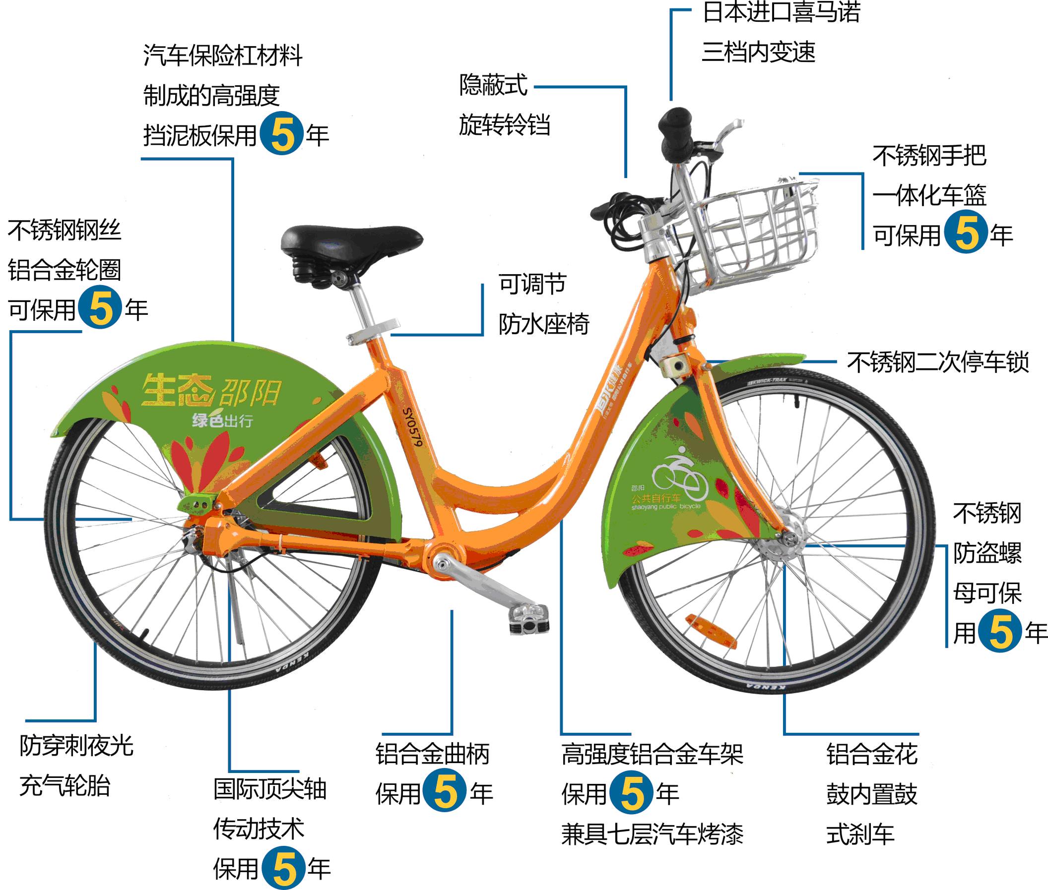 邵阳市公共自行车服务系统使用须知